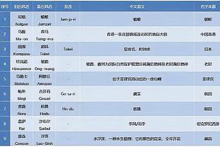 穆勒：相信我仍然可以帮助球队，但教练是做出决定的人