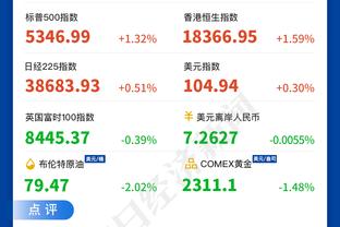 恐怖如斯！快船本场全队投篮命中率58.8% 三分命中率48.3%