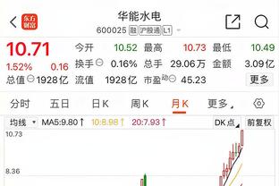 EAFC年度蓝候选名单：C罗、梅西、姆巴佩、哈兰德、贝林厄姆在列